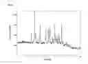 Fig. 141 -  Salts and Crystal Forms