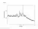 Fig. 146 -  Salts and Crystal Forms