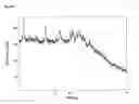 Fig. 158 -  Salts and Crystal Forms