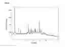 Fig. 16 -  Salts and Crystal Forms