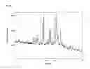 Fig. 160 -  Salts and Crystal Forms