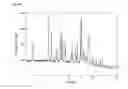 Fig. 165 -  Salts and Crystal Forms