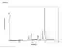 Fig. 169 -  Salts and Crystal Forms