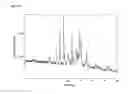 Fig. 170 -  Salts and Crystal Forms