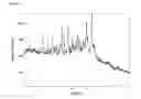 Fig. 173 -  Salts and Crystal Forms