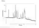 Fig. 174 -  Salts and Crystal Forms