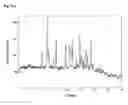 Fig. 34 -  Salts and Crystal Forms