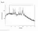 Fig. 38 -  Salts and Crystal Forms