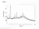 Fig. 45 -  Salts and Crystal Forms