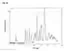 Fig. 68 -  Salts and Crystal Forms