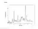 Fig. 86 -  Salts and Crystal Forms