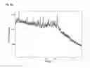 Fig. 91 -  Salts and Crystal Forms