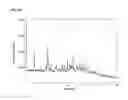 Fig. 92 -  Salts and Crystal Forms