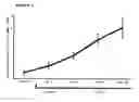 Fig. 02 - Method for reducing scarring during wound healing using antisense compounds directed to CTGF