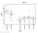 Fig. 03 - COMPOSITIONS AND METHODS TO CONTROL INSECT PESTS