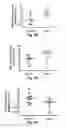 Fig. 07 - MicroRNA-Based Methods and Compositions for the Diagnosis, Prognosis and Treatment of Prostate Related Disorders