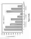 Fig. 09 - PRENYLFLAVANONE COMPOUNDS AND USES THEREOF