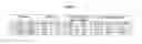 Fig. 10 - Method for preparing dicaffeoylquinic acids and use thereof in combating aphids