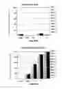 Fig. 19 - Method for preparing dicaffeoylquinic acids and use thereof in combating aphids