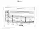 Fig. 24 - Method for preparing dicaffeoylquinic acids and use thereof in combating aphids