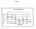 Fig. 26 - Method for preparing dicaffeoylquinic acids and use thereof in combating aphids