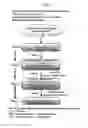 Fig. 08 - CNS pharmaceutical compositions and methods of use