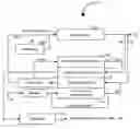 Fig. 01 - Method of combining existing chemical processes to produce hydrocarbon fuels