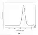 Fig. 03 - Hydrogel compositions and methods of preparation thereof