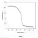 Fig. 05 - Hydrogel compositions and methods of preparation thereof