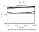 Fig. 04 - Radiation-induced thickening for set-on-command sealant compositions