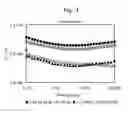 Fig. 05 - Radiation-induced thickening for set-on-command sealant compositions