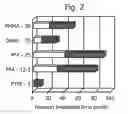Fig. 03 - Radiation-induced triggering for set-on-command compositions