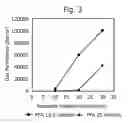 Fig. 04 - Radiation-induced triggering for set-on-command compositions