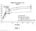 Fig. 08 - Hydraulic cements comprising carbonate compound compositions