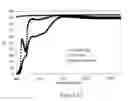 Fig. 22 - Processable inorganic and organic polymer formulations, methods of production and uses thereof