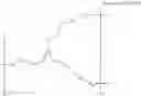 Fig. 16 - High refractive index polymers