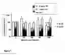 Fig. 09 - Methods of treating inflammatory pain