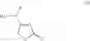 Fig. 08 - Process for the preparation of 4-aminobut-2-enolides