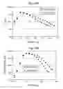 Fig. 11 - Production of Aromatics from Methane
