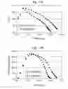 Fig. 12 - Production of Aromatics from Methane
