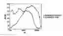 Fig. 01 - Tinnitus rehabiliation device and method