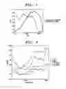 Fig. 02 - Tinnitus rehabiliation device and method