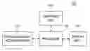 Fig. 01 - Ultrasound system and method for providing multiple plane images for a plurality of views