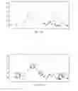 Fig. 05 - Apparatus and method for measuring blood pressure with motion artifacts elimination