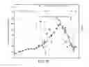 Fig. 07 - Apparatus and method for measuring blood pressure with motion artifacts elimination