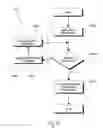 Fig. 15 - Systems and methods for Intra-operative semi-quantitative threshold neural response testing related applications