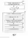 Fig. 07 - Dynamic device therapy control for treating post myocardial infarction patients