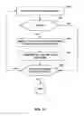 Fig. 12 - Identifying a lead related condition based on detecting noise subsequent to signal delivery