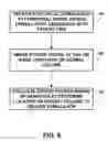 Fig. 08 - Dorsal column stimulation therapy