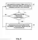 Fig. 11 - Dorsal column stimulation therapy
